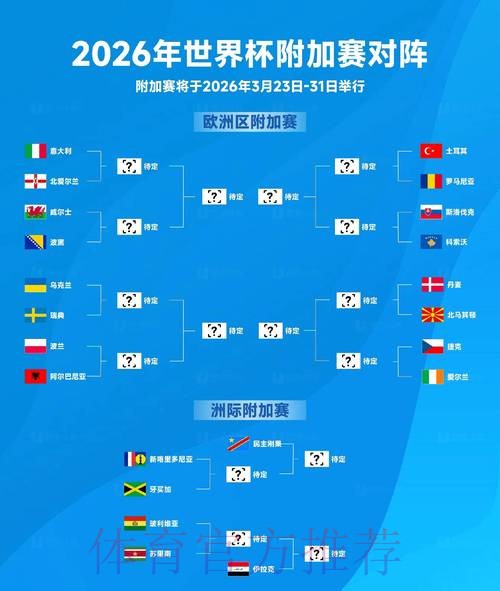 2026世界杯数据全面解析