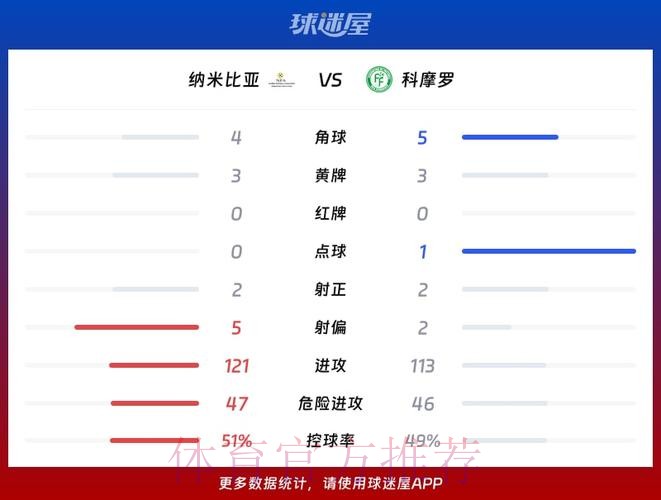 世界杯比赛统计数据分析